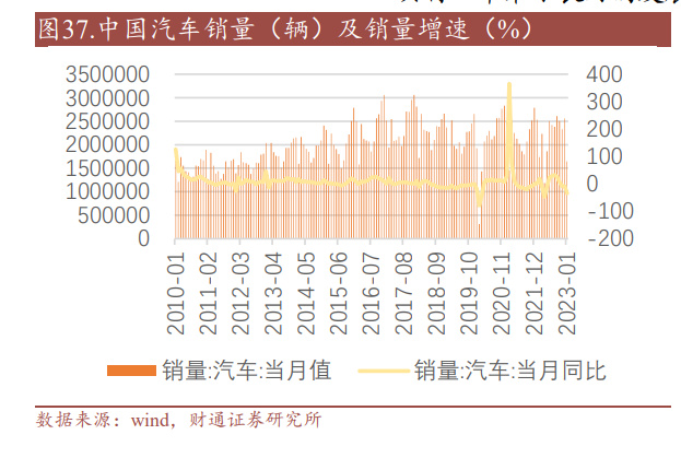 刀具消费提升空间巨大，通用制造有望恢复